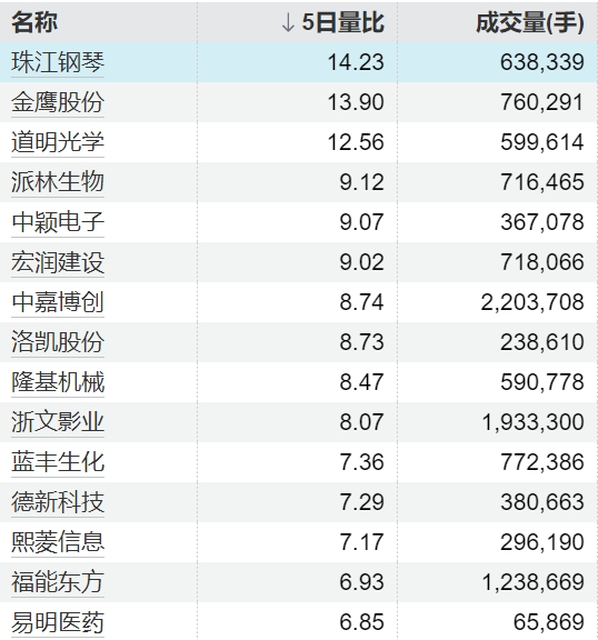 配资服务网 佩斯科夫：俄美目前保持密切联系